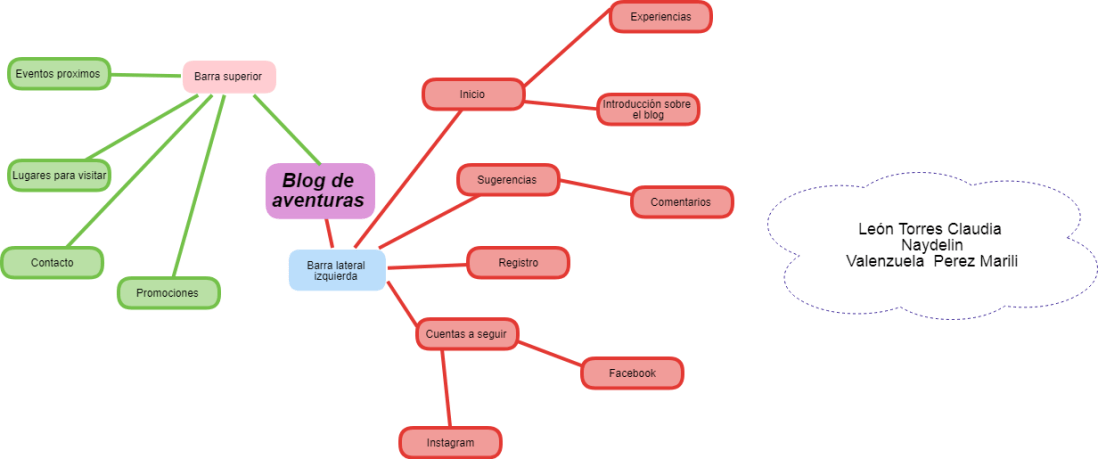 Mindmap